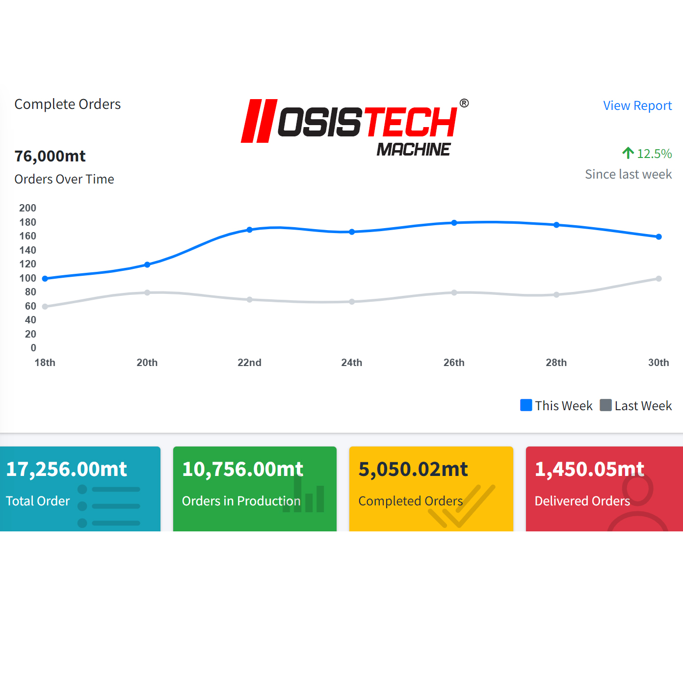 Osistech Makine'den uPVC ve Aluminyüm Pencere İmalatında Dijital Dönüşümü Destekleyen Çözümler